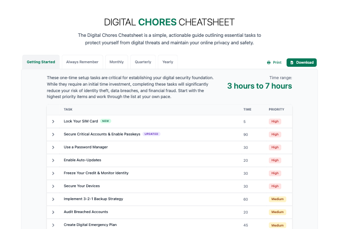 Digital Chores Cheatsheet